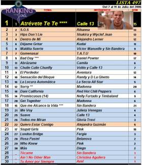 Ranking 497 de 2006